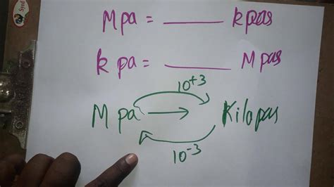 Megapascal (MPa) to Kilopascal (kPa) converter